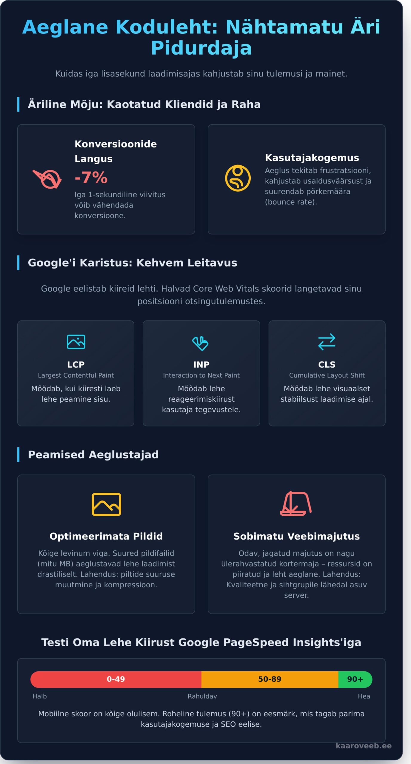Kodulehe optimeerimine: miks sinu veebileht on aeglane ja kuidas seda parandada? - Infographic